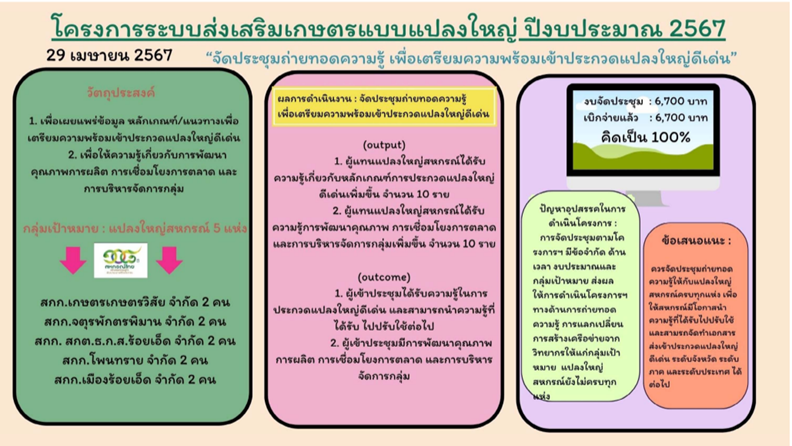 โครงการระบบส่งเสริมเกษตรแบบแปลงใหญ่ ปีงบประมาณ 2567